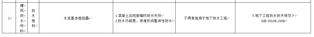 水泥基滲透結晶不得單獨用于地下防水工程，吉林公布防水材料推限禁令