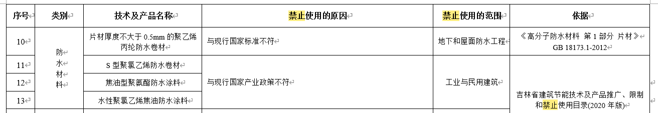 水泥基滲透結晶不得單獨用于地下防水工程，吉林公布防水材料推限禁令