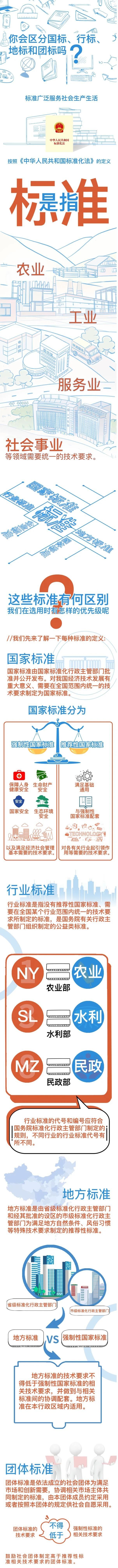 國家標準、行業(yè)標準、地方標準和團體標準的區別